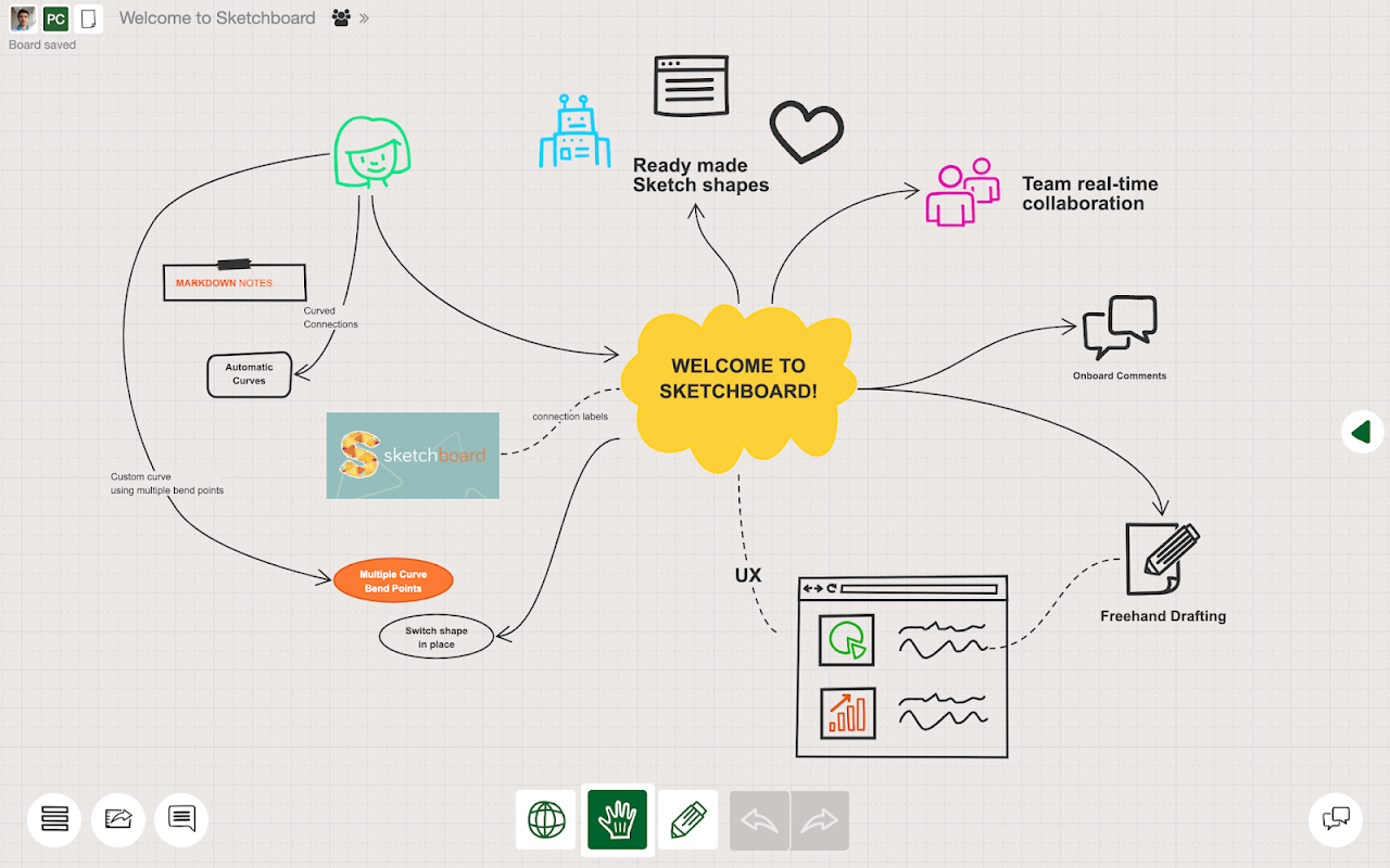 Sketchboard - Google Workspace Marketplace